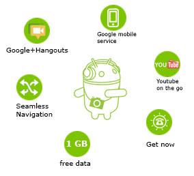 Benefits Of Techgiant Analytics