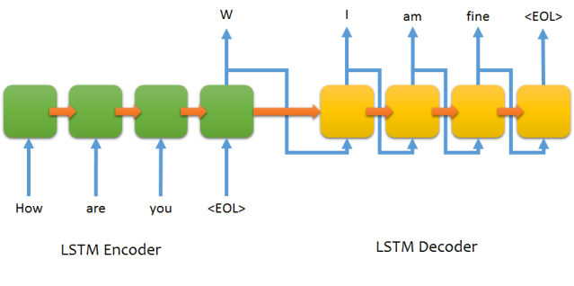 Automated Speech Recognition (ASR) – Acoustic Modeling candidates